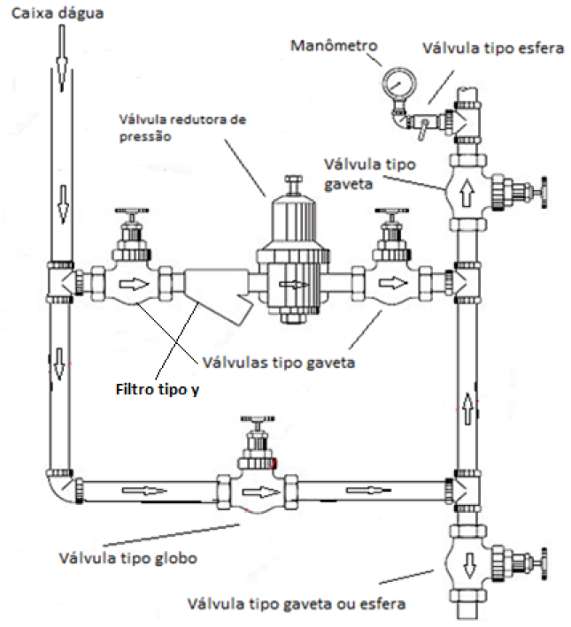 Válvula Automática de Redução de Pressão Ação Direta - FSK251